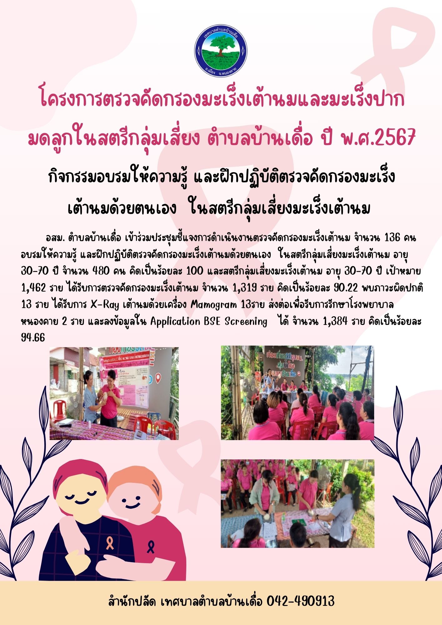 การตรวจคัดกรองมะเร็งเต้านมและมะเร็งปากมดลูกในสตรีกลุ่มเสี่ยง ตำบลบ้านเดื่อ ปี พ.ศ.2567