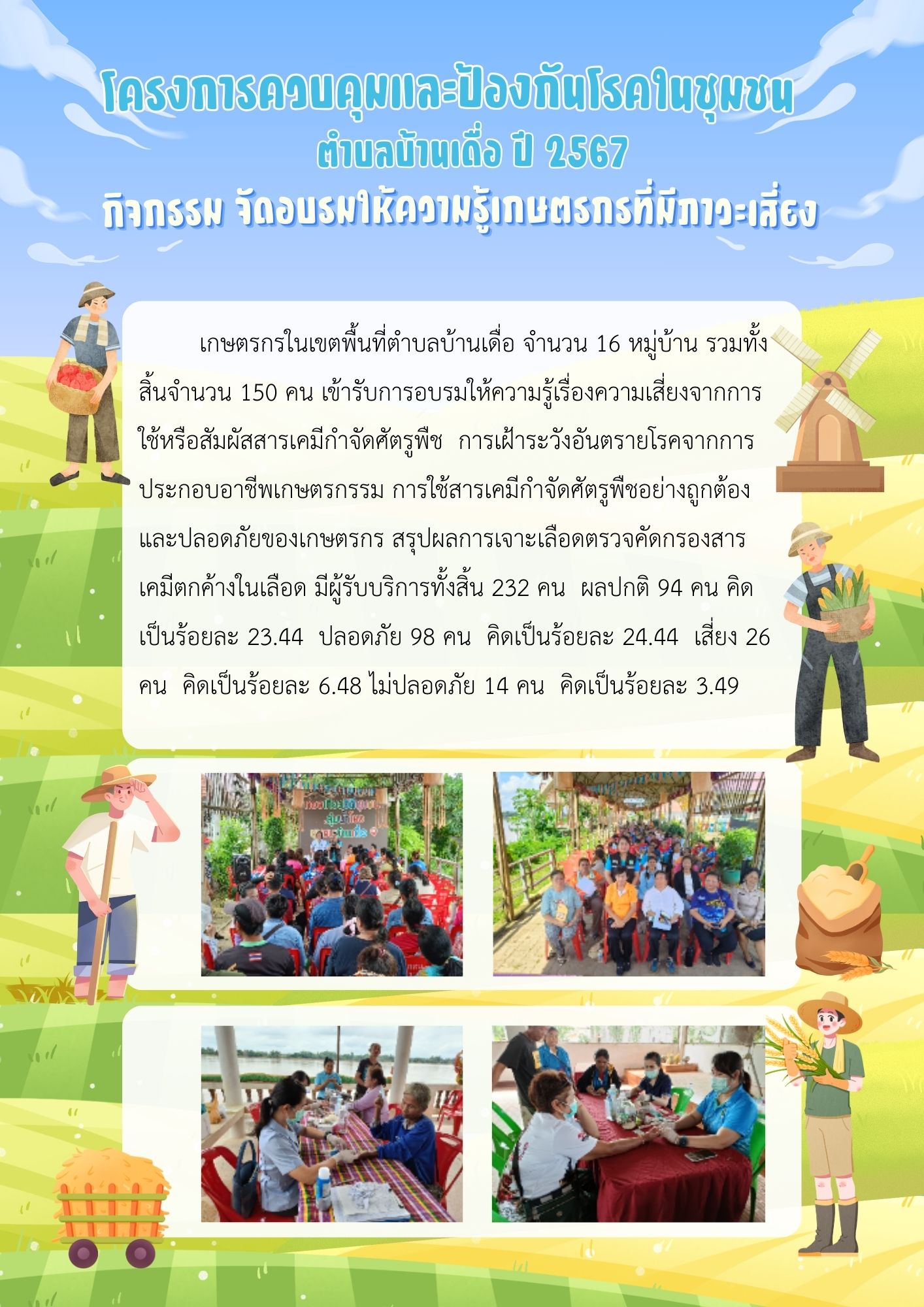 โครงการควบคุมและป้องกันโรคในชุมชน ตำบลบ้านเดื่อ ปี 2567