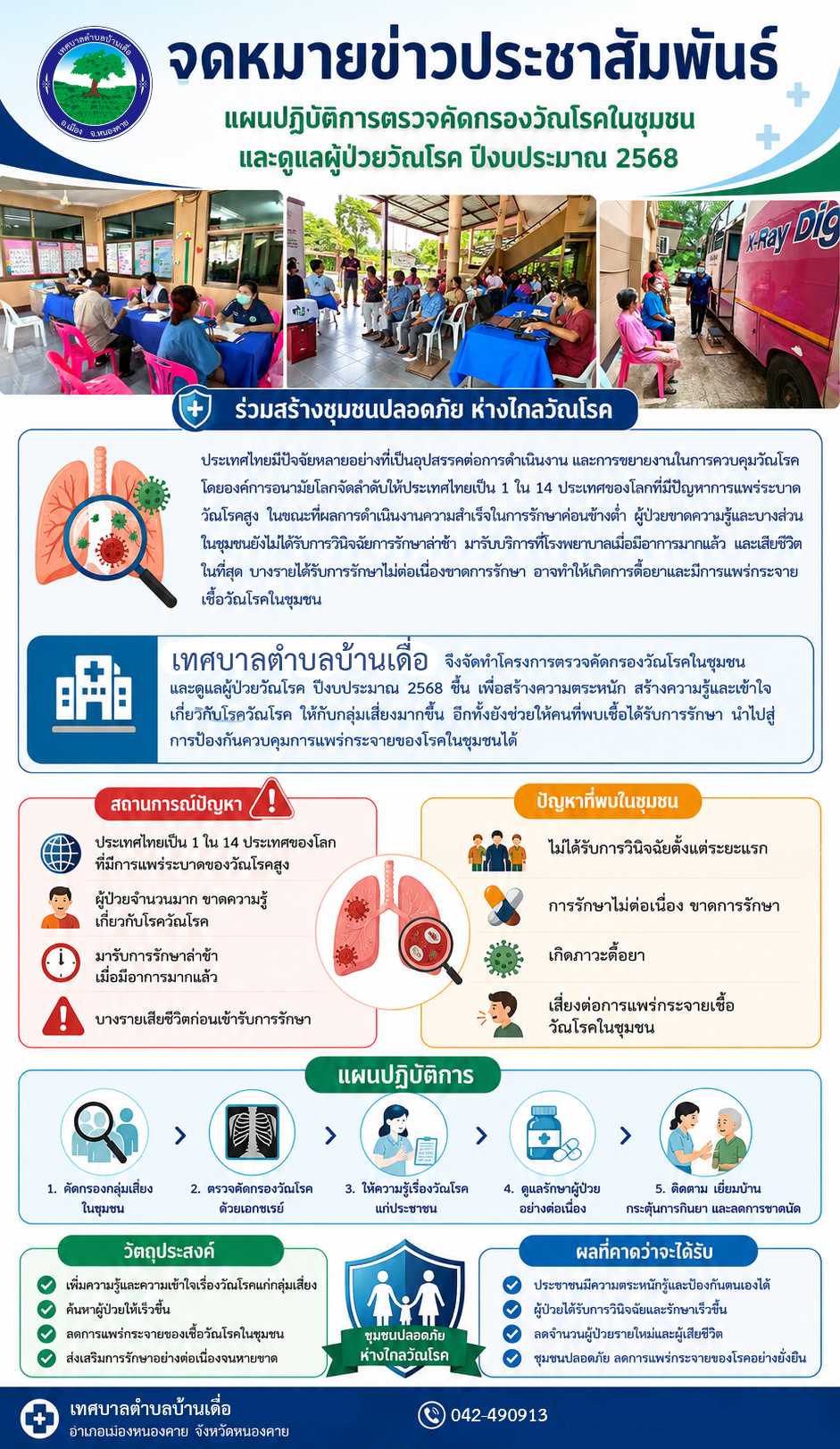 แผนปฏิบัติการตรวจคัดกรองวัณโรคในชุมชนและดูแลผู้ป่วยวัณโรค ปีงบประมาณ 2568