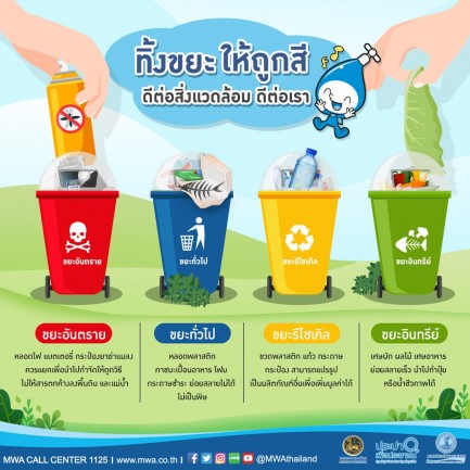 ประชาสัมพันธ์การคัดแยกขยะก่อนทิ้ง