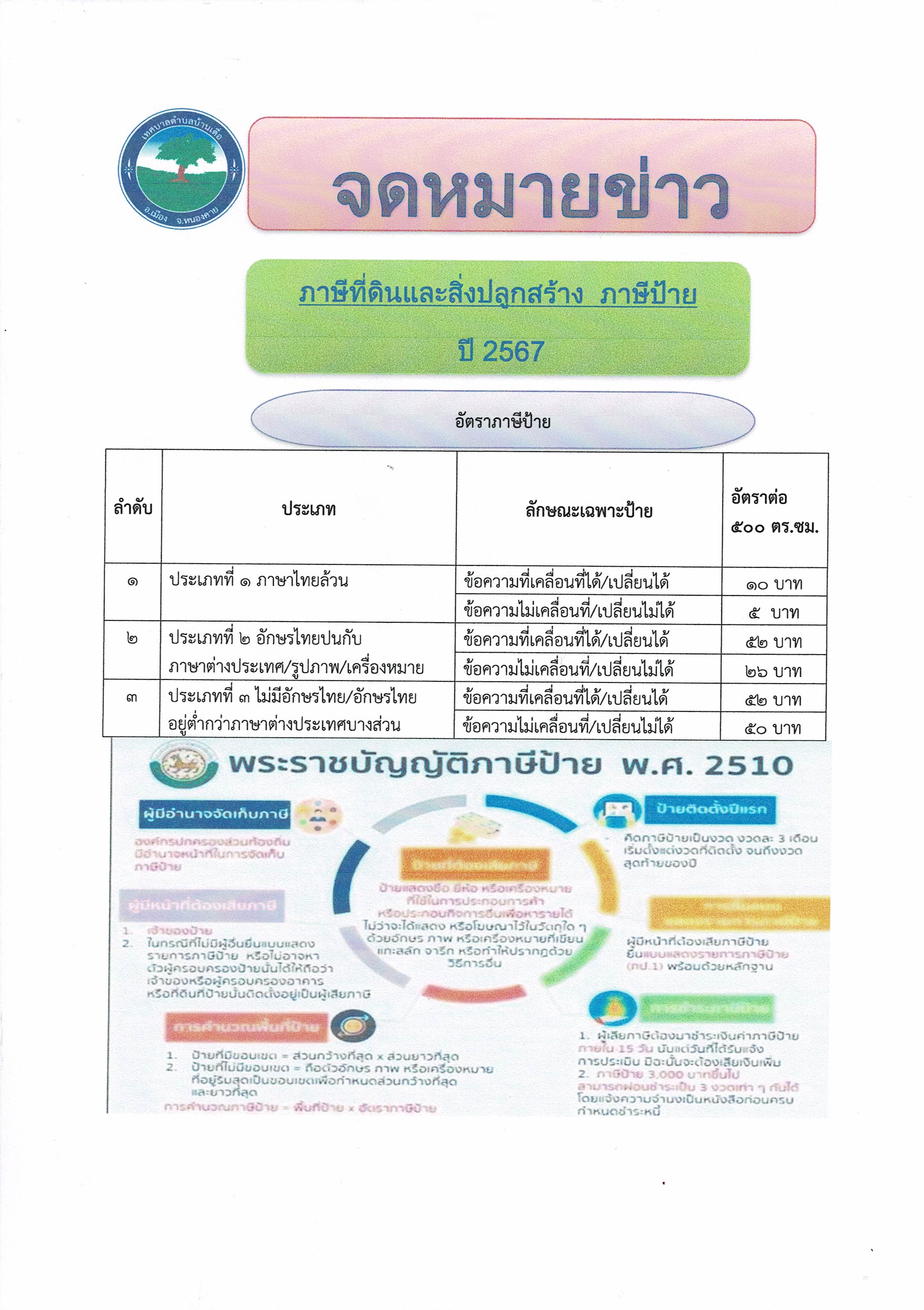 จดหมายข่าว